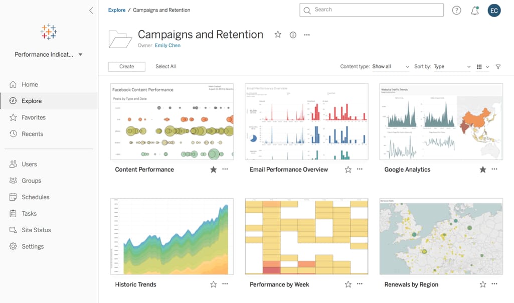 Tableau dashboard